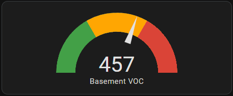 AIR-1 VOC HA Guage.png