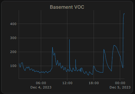 AIR-1 VOC Plotly.png