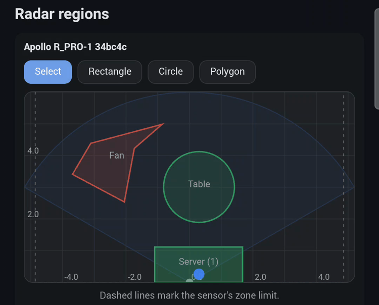 Radar regions widget in the Homey app with a Server rectangle, a Table circle, and a Fan area drawn on the radar map
